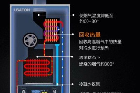 解析阿诗丹顿壁挂炉E2故障的原因（阿诗丹顿壁挂炉E2故障的处理方法及预防措施）