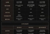 电脑如何进入CPU模式？进CPU模式有什么好处？