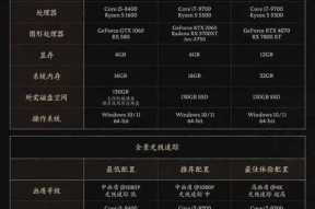 电脑如何进入CPU模式？进CPU模式有什么好处？
