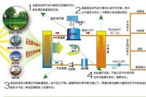 如何解决空气能热水器异响问题（消除异响）
