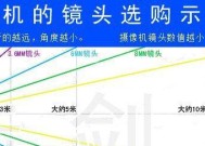 摄像机镜头如何放远？