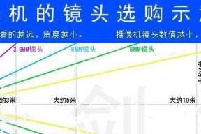 摄像机镜头如何放远？