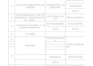 复印机报错的原因及解决方法（复印机故障排除指南）