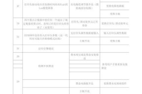 复印机报错的原因及解决方法（复印机故障排除指南）