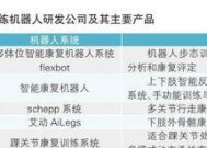 自动机器人软件有哪些功能？如何选择合适的自动机器人软件？