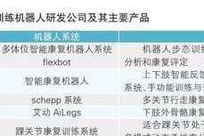 自动机器人软件有哪些功能？如何选择合适的自动机器人软件？