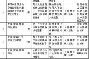 如何展示视频中特定镜头的特点？有哪些技巧？