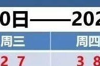 天津天气 |天津雨情有变！受降水影响，气温较昨日有所下降