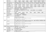 开关电源价格差异背后的性能区别是什么？