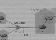 多条入户光纤路由器安装方法是什么？