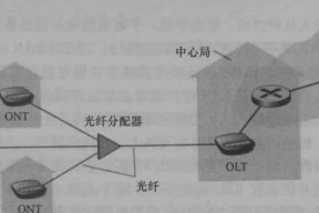 多条入户光纤路由器安装方法是什么？