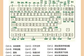 键盘遥控电脑的设置方法是什么？