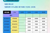 影楼电脑CPU选择标准是什么？