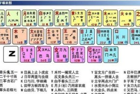 《掌握命令与征服秘籍输入方法，快速提升游戏技巧》（解锁游戏高级操作）