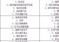 解析惠而浦空调P6故障代码的原因与处理方法（探究P6故障代码的可能原因以及如何有效应对）