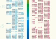 如何调整A卡的CPU设置？调整后性能会提升吗？