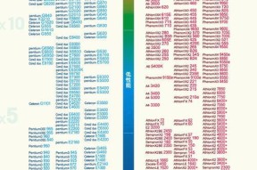 如何调整A卡的CPU设置？调整后性能会提升吗？