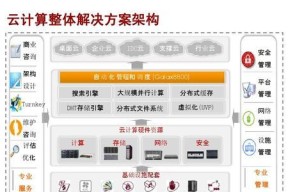 华为云盘图库怎么同步到电脑？同步过程中可能会遇到哪些问题？