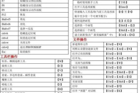 ps连续撤销快捷键是什么（ps快捷键大全及使用方法介绍）