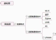 物联网卡通信模块功能介绍？