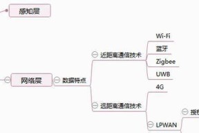 物联网卡通信模块功能介绍？