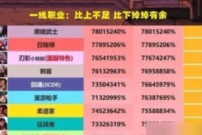 2023年手游收入榜单前十有哪些？排名背后的原因是什么？