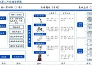 机器人主要由哪些组件构成？各组件的功能是什么？