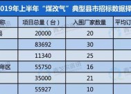 壁挂炉烧煤的原因（为何选择壁挂炉烧煤）