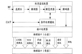 电视盒子应用更新的步骤是什么？更新后有哪些新功能？