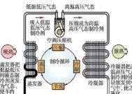 格兰仕空调制冷不制热的解决方法（遇到格兰仕空调制冷不制热问题？这些方法可以帮你解决！）