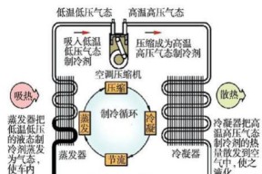 格兰仕空调制冷不制热的解决方法（遇到格兰仕空调制冷不制热问题？这些方法可以帮你解决！）