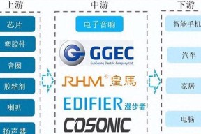 出租音响设备行业前景如何？