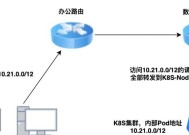 相同网关能否实现网络互通？背后的原因是什么？