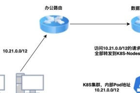 相同网关能否实现网络互通？背后的原因是什么？