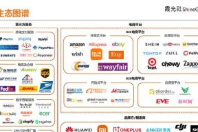 中国电商平台有哪些？如何选择适合自己的电商平台？