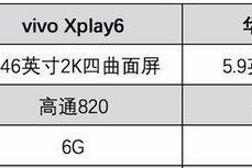 vivoxplay6换电池教程？需要多长时间？