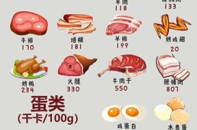 食物卡路里计算方法解析（揭开食物卡路里背后的神秘面纱）