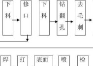 水管降温散热器的正确使用方法是什么？