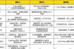 角逐MMO巅峰？《剑灵》25日巅峰服上线；《冒险岛》开启首个赛季服