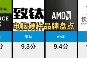 装配电脑时哪些配件是首选？如何根据需求选择合适的电脑配件？