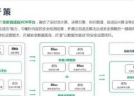 对话极盾科技CEO丁杨：初创企业，所有客户都是创始人