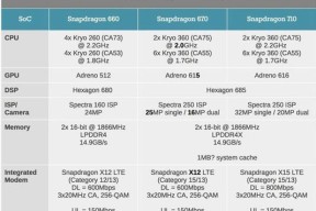 OPPO R17参数配置是什么？如何查看详细规格信息？