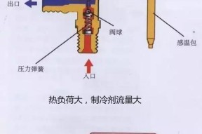 夏普空调毛细管堵塞故障及解决方法（夏普空调毛细管堵塞原因分析与清理技巧）