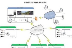 监控信号弱怎么增强？有哪些解决方案？