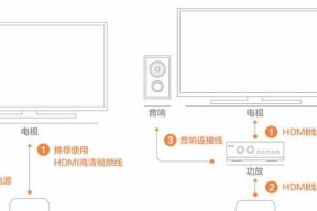 2014年的电视怎么连机顶盒？连接方法和步骤是什么？