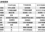车载屏幕显示屏的正确名称是什么？它有哪些功能特点？