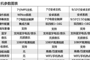车载屏幕显示屏的正确名称是什么？它有哪些功能特点？