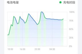 荣耀手机亏电后如何恢复？有哪些有效的充电方法？