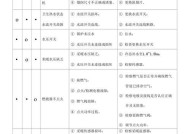 解决法罗力壁挂炉显示03故障的维修处理方法（探究法罗力壁挂炉03故障原因及解决方案）