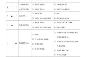 解决法罗力壁挂炉显示03故障的维修处理方法（探究法罗力壁挂炉03故障原因及解决方案）
